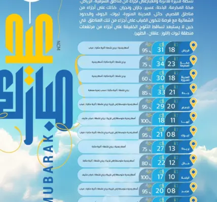 الطقس — SA news