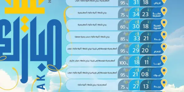 الطقس — SA news