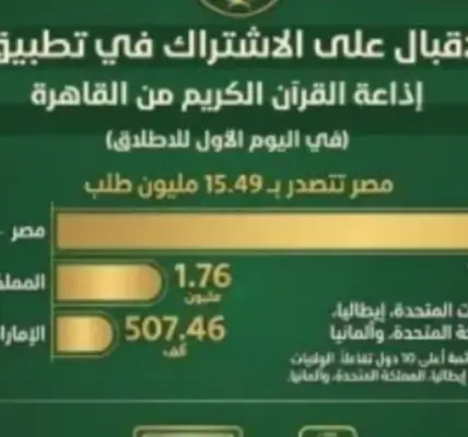 قران — SA news