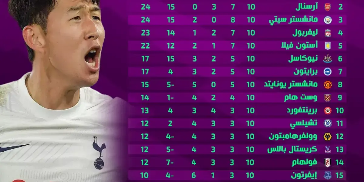 ترتيب الدوري الانجليزي — SA news