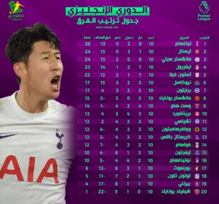 ترتيب الدوري الانجليزي — SA news