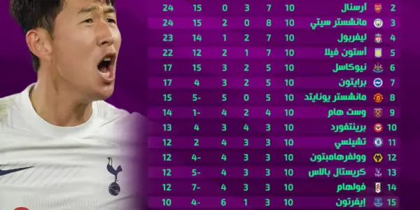 ترتيب الدوري الانجليزي — SA news