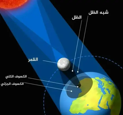 كسوف الشمس — SA news