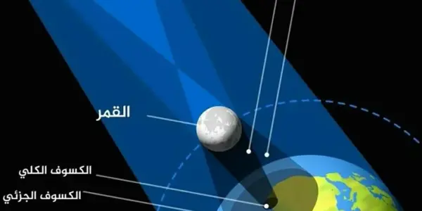 كسوف الشمس — SA news