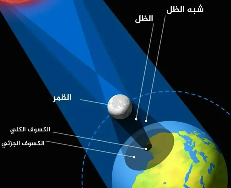 كسوف الشمس — SA news