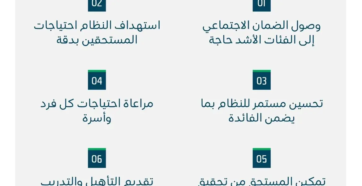 الضمان الاجتماعي المطور — SA news