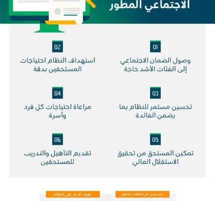 الضمان الاجتماعي المطور — SA news