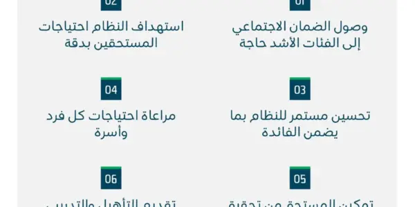 الضمان الاجتماعي المطور — SA news