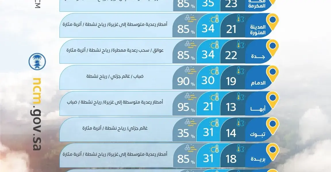 الطقس الرياض — SA news