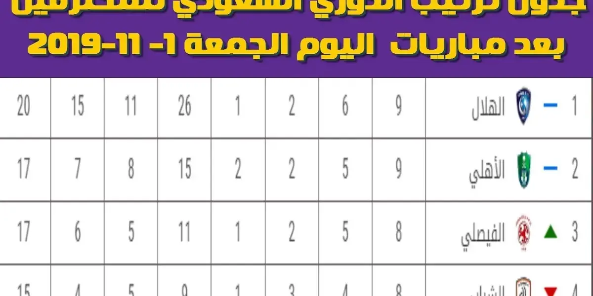 مباريات اليوم الدوري السعودي — SA news