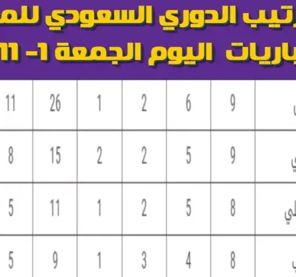 مباريات اليوم الدوري السعودي — SA news