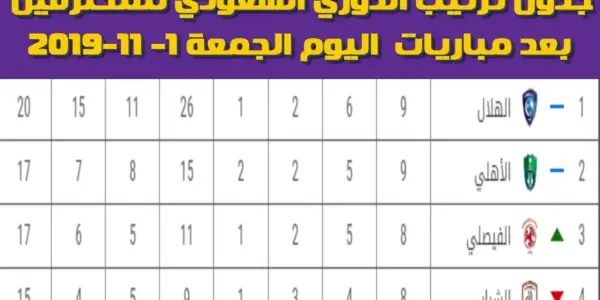 مباريات اليوم الدوري السعودي — SA news