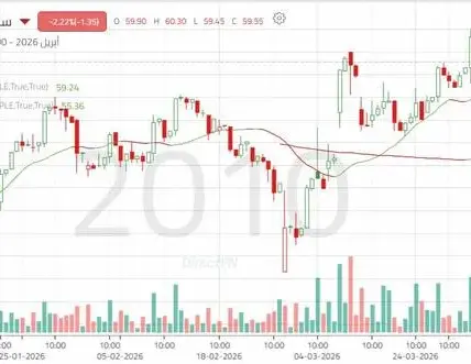 سابك — SA news