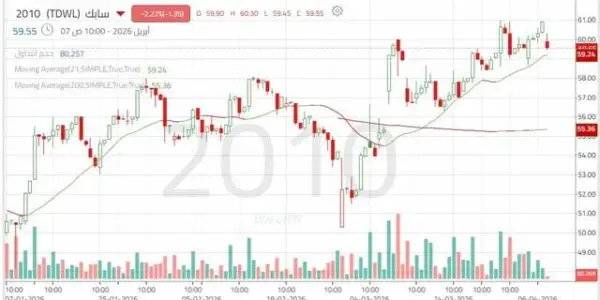 سابك — SA news