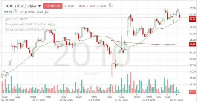سابك — SA news