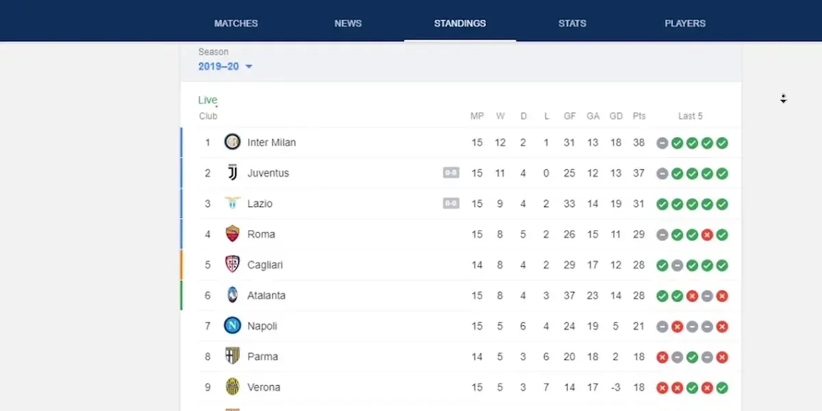 ترتيب الدوري الايطالي — SA news