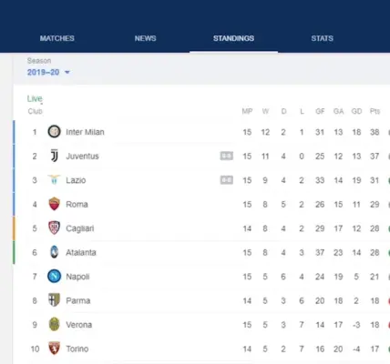 ترتيب الدوري الايطالي — SA news