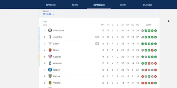 ترتيب الدوري الايطالي — SA news