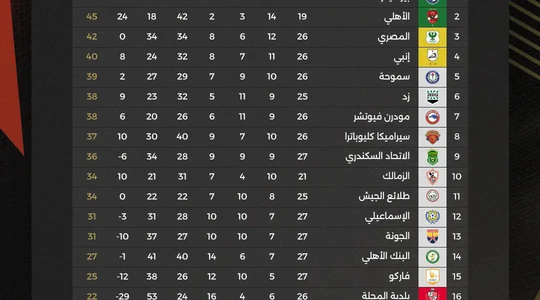 ترتيب الدوري — SA news