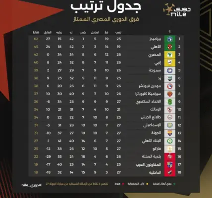 ترتيب الدوري — SA news