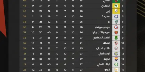 ترتيب الدوري — SA news