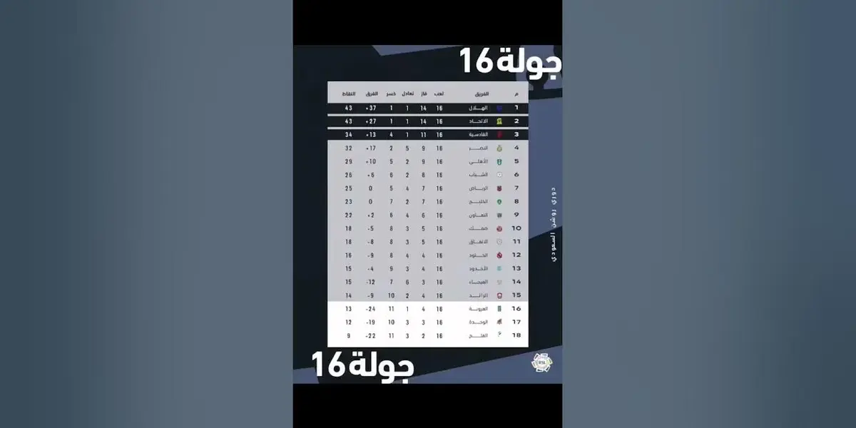 دوري روشن — SA news