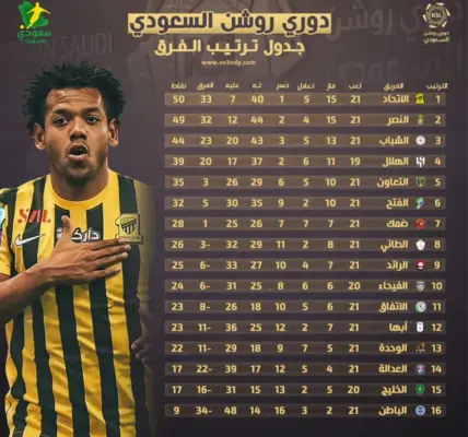 الدوري السعودي — SA news