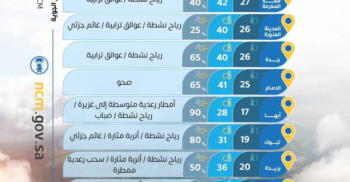 طقس — SA news