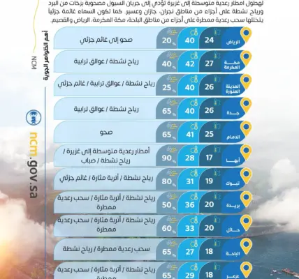 طقس — SA news