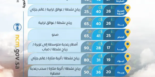 طقس — SA news
