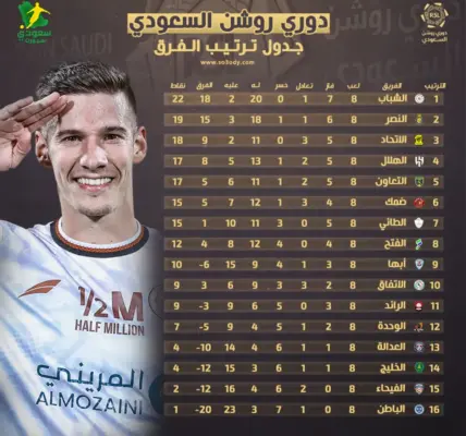 ترتيب دوري روشن — SA news