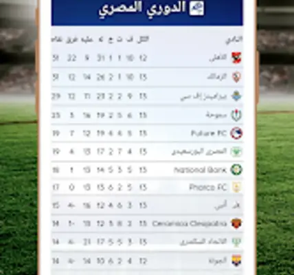 ترتيبات الدوري المصري — SA news