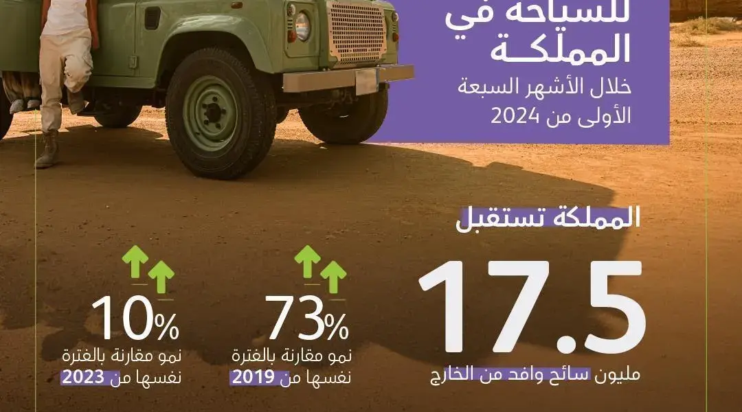 وزارة السياحة — SA news