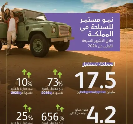 وزارة السياحة — SA news