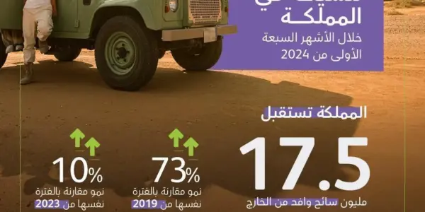 وزارة السياحة — SA news